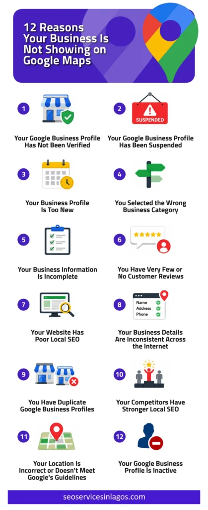 12 Reasons Your Business Is Not Showing on Google Maps