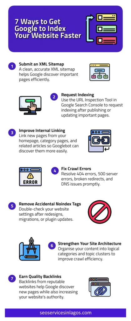 7 ways to get Google to index your website faster