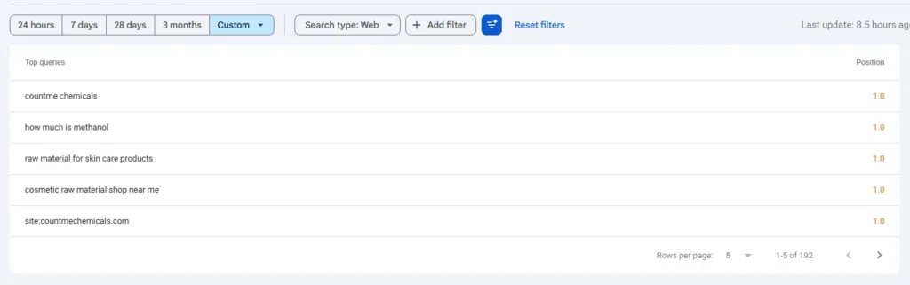 CountMe Chemicals Keywords Ranked Number 1 - December 2025