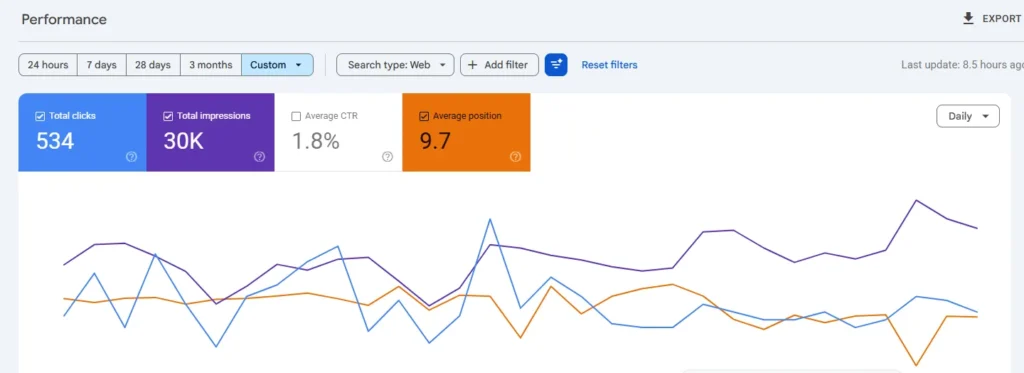 CountMe Chemicals SEO results - December 2025