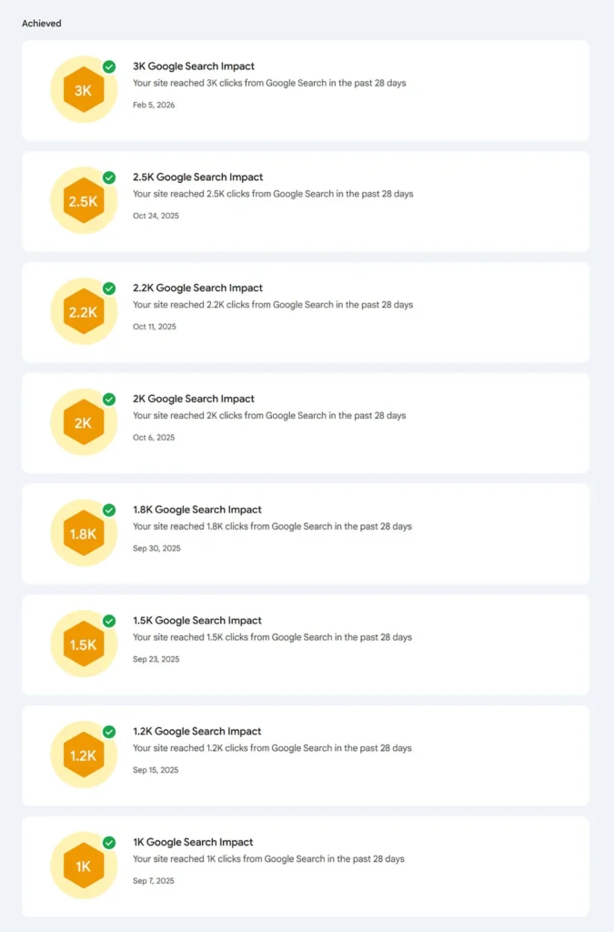 Google Search Console achievement updates for Titanium Building Solutions